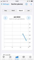 afbeelding beeldscherm metingen